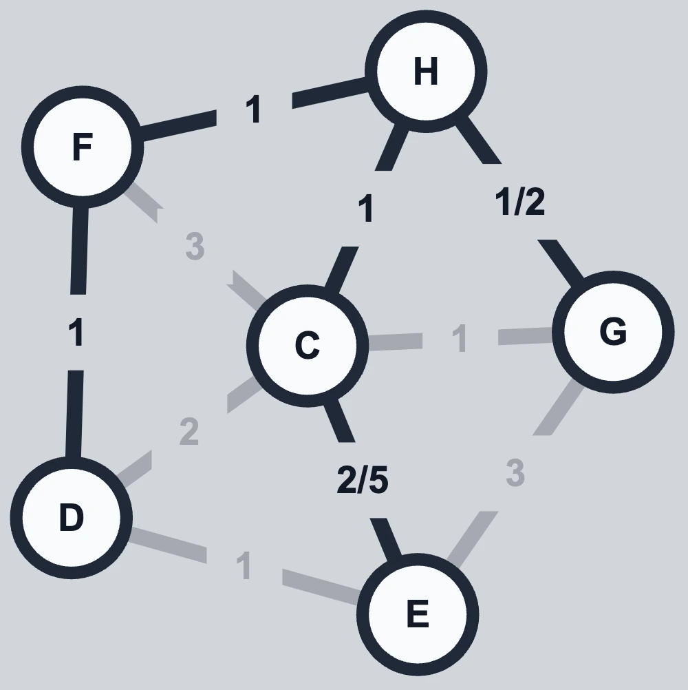 Minimum Spanning Trees